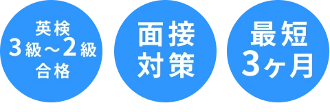 英検3級〜2級合格・面接対策・最短3ヶ月